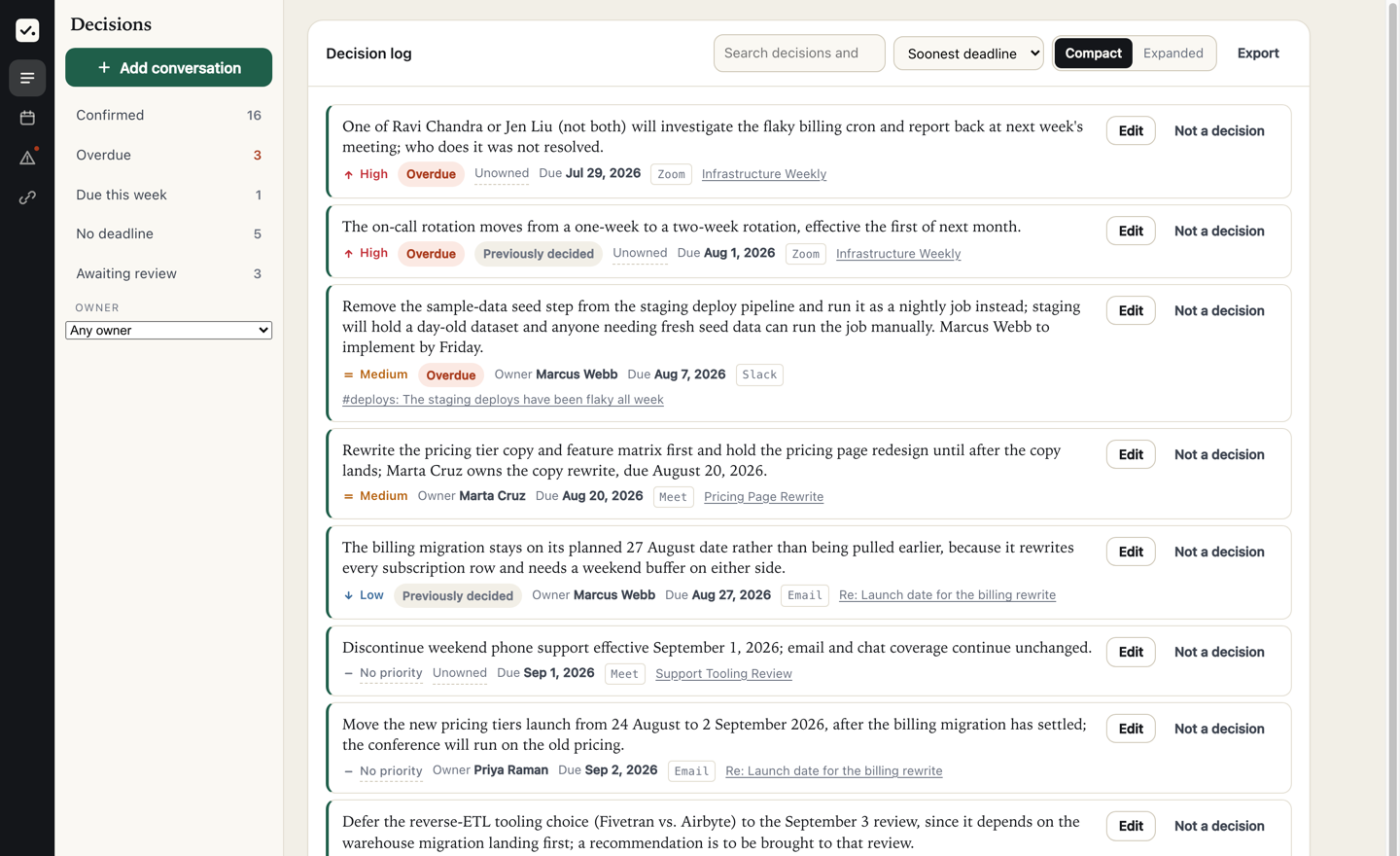The Settld decision log. A list of decisions, each with a priority, an owner, a deadline and a badge naming where it was decided — Zoom, Slack, Meet and email. The rail on the left counts sixteen confirmed, three overdue and three awaiting review.
